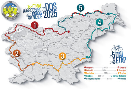 DOS 2025