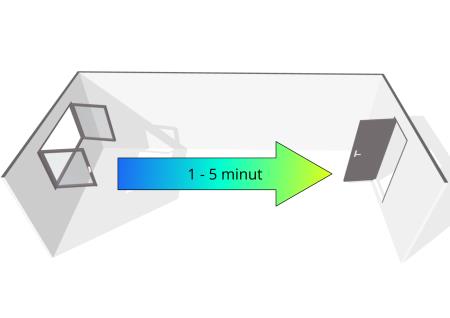 Najbolj učinkovito prezračevanje